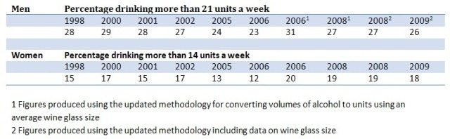 [drinking percentages over limit 1998-2009[135].jpg]